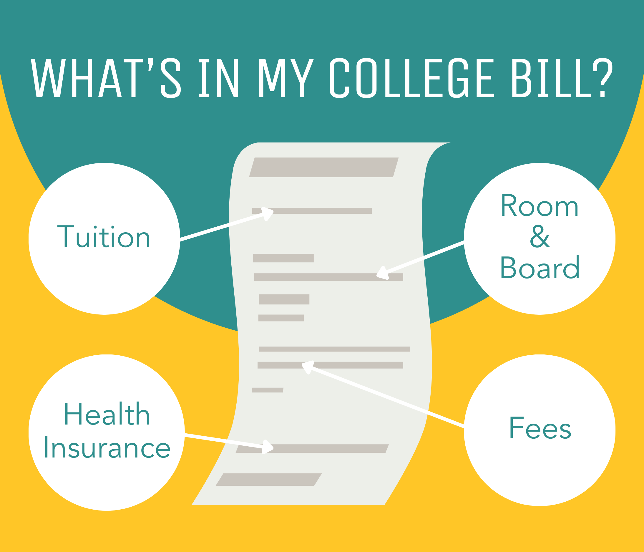 The Ultimate College Tuition Guide Deciphering Your Bill PLNU the-ultimate-college-tuition-guide-deciphering-your-bill-plnu